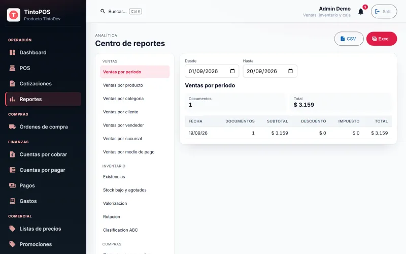 Centro de reportes de TintoPOS, con el catálogo de reportes de ventas, inventario, compras y finanzas
